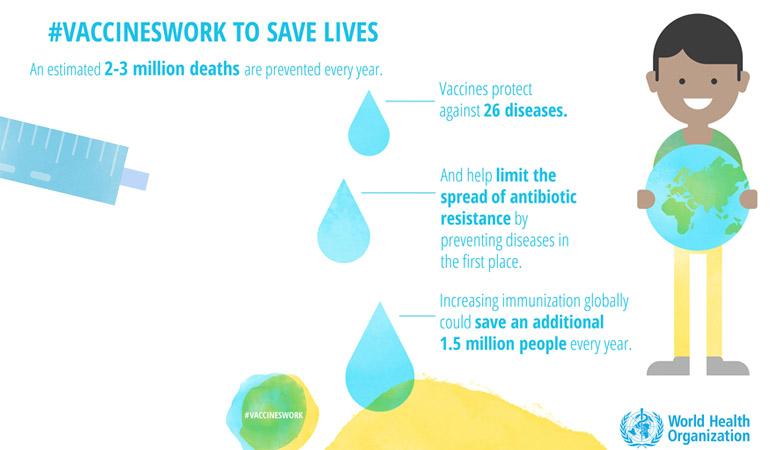 vaccineren werkt om levens te redden