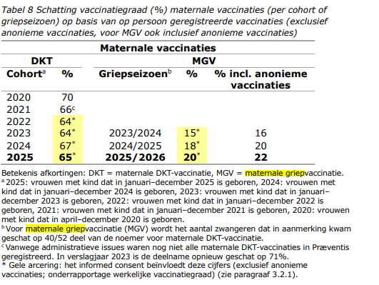 Schatting vaccinatiegraad maternale vaccinaties per cohort of griepseizoen