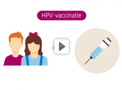 Bekijk de animatie Wat is HPV