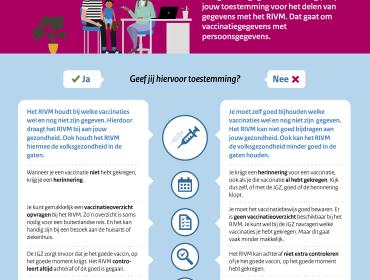 Klik om de infographic Informed Consent te downloaden