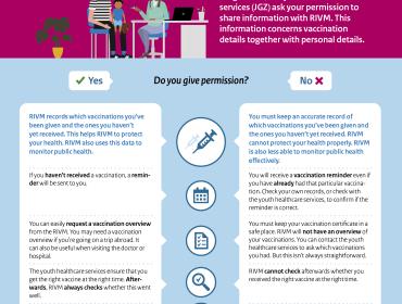 Click to download the infographic: What are the consequences of giving permission or not