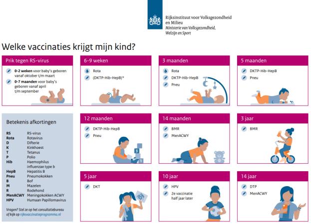 Weergave van het vaccinatieschema 2025 met illustraties