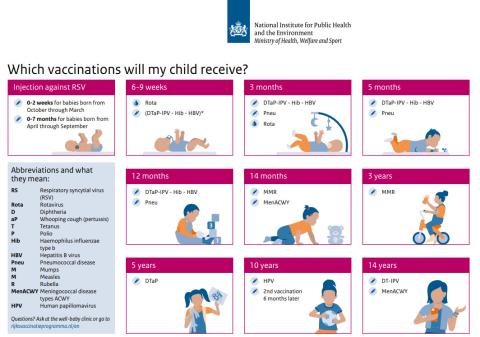 Vaccination schedule 2025